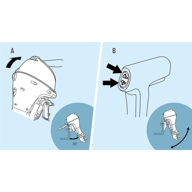 ΕΞΩΛΕΜΒΙΑ ΜΗΧΑΝΗ HONDA BF20 SHU
