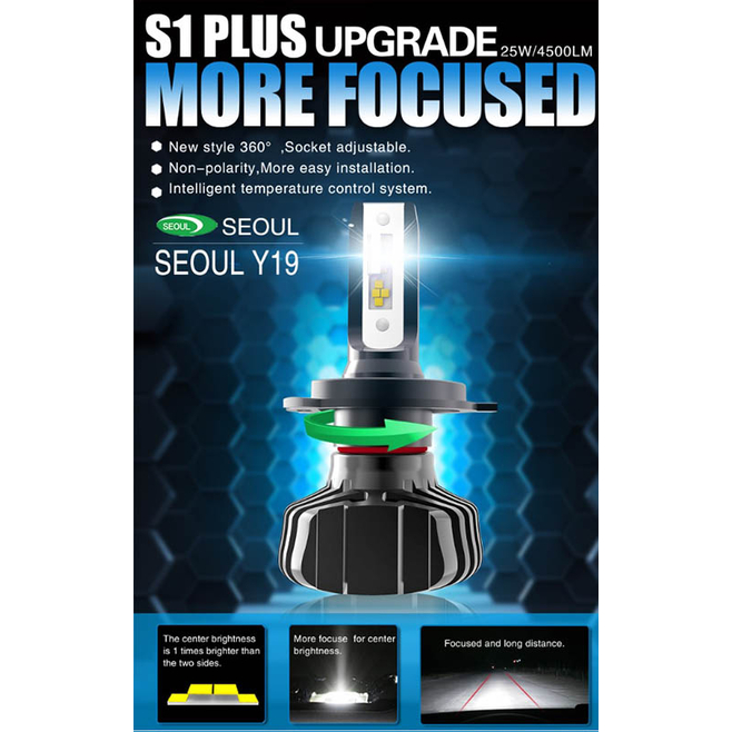 Ζεύγος Λάμπες Led H7 S1PLUS Seoul Chip 4500LM