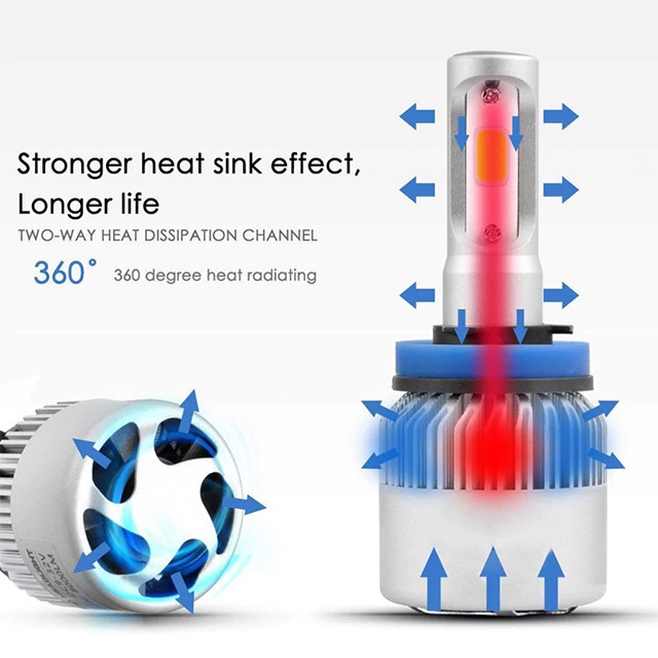 Ζεύγος Λάμπες Led S2 H7 COB 8000LM-6500K