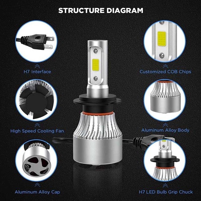 Ζεύγος Λάμπες Led S2 H7 COB 8000LM-6500K