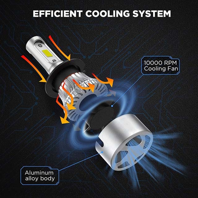 Ζεύγος Λάμπες Led S2 H7 COB 8000LM-6500K